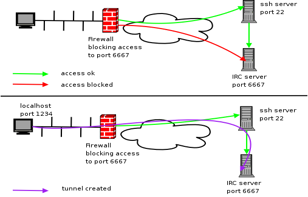 Cấu hình Port Forwarding trên Firewall CheckPoint