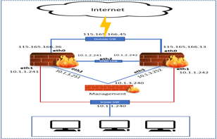 Sơ đồ tham khảo và môi trường cài đặt Cluster