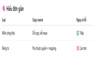 Xử lý Copy nội dung khóa học nhưng bị lỗi thiếu ảnh trên Canvas LMS