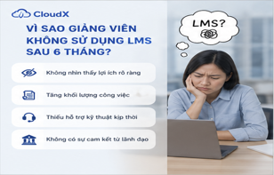 Tại Sao Nhiều Trường Triển Khai LMS Nhưng Thất Bại? LMS Chỉ Là Phần Mềm Hay Là Chiến Lược Chuyển Đổi Số?