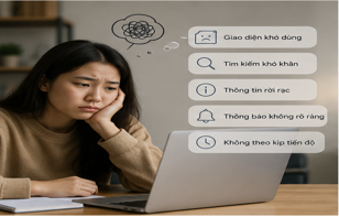 Một LMS Lỗi Thời Có Thể Khiến Trường Học Mất Sinh Viên Như Thế Nào?
