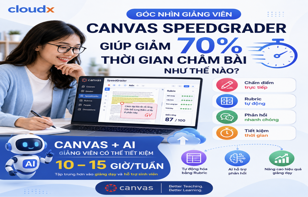 Canvas SpeedGrader giúp giảm 70% thời gian chấm bài như thế nào?