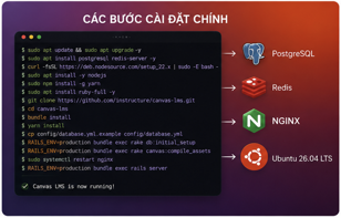 Hướng Dẫn Chi Tiết Từ A-Z Cài Đặt Canvas LMS Trên Ubuntu 26.04 LTS mới nhất 2026