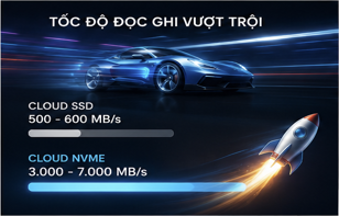Cloud NVMe khác Cloud SSD như thế nào? Vì sao ngày càng nhiều doanh nghiệp chuyển sang Cloud NVMe?