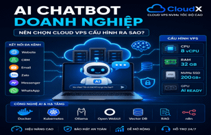 Xây dựng AI Chatbot cho doanh nghiệp: Nên chọn Cloud VPS cấu hình ra sao?
