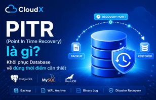 PITR (Point In Time Recovery) là gì? Khôi phục Database về đúng thời điểm cần thiết