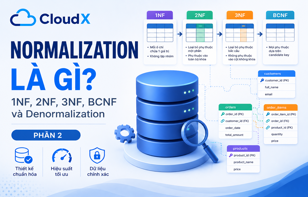 Normalization là gì? 1NF, 2NF, 3NF, BCNF và Denormalization trong Database