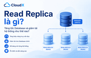 Read Replica là gì? Tăng tốc Database và giảm tải hệ thống như thế nào?
