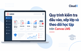 Hướng dẫn quy trình kiểm tra đầu vào, xếp lớp và theo dõi học tập trên Canvas LMS CloudX