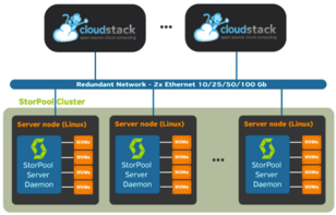 Các loại Storage trong CloudStack