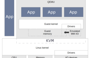 Sự khác nhau giữa QEMU với KVM