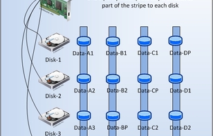 Xử lý lỗi Disk Raid trên Tất cả các loại server