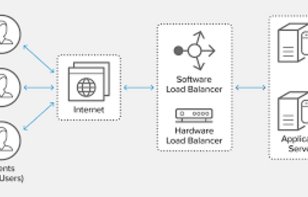 Network Loadbalancing là gì và cơ chế hoạt động