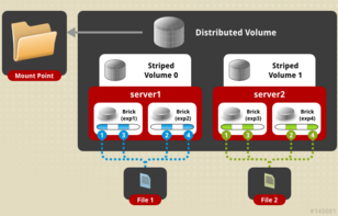 Triển khai GlusterFS trên UbuntuServer18LTS