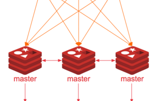 Cấu hình redis Replicate