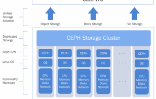 Tìm hiểu Triển khai CEPH Storage trên Ubuntu 18.04 LTS A-Z