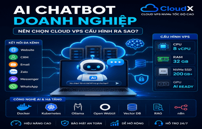 Xây dựng AI Chatbot cho doanh nghiệp: Nên chọn Cloud VPS cấu hình ra sao?