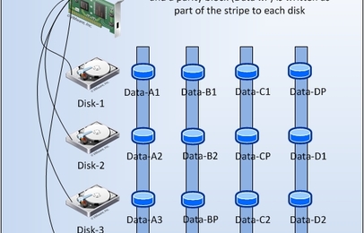 Xử lý lỗi Disk Raid trên Tất cả các loại server