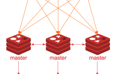 Cấu hình redis Replicate