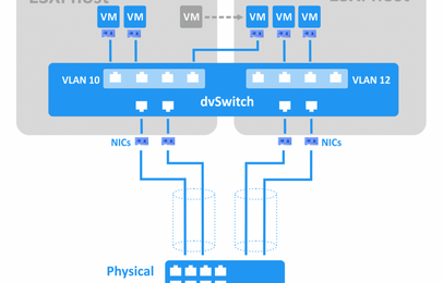 Tìm hiểu, triển khai vSwitch, dvSwitch, vPort trên Vmware Vcenter