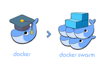 Mở iptables trên Docker Swarm