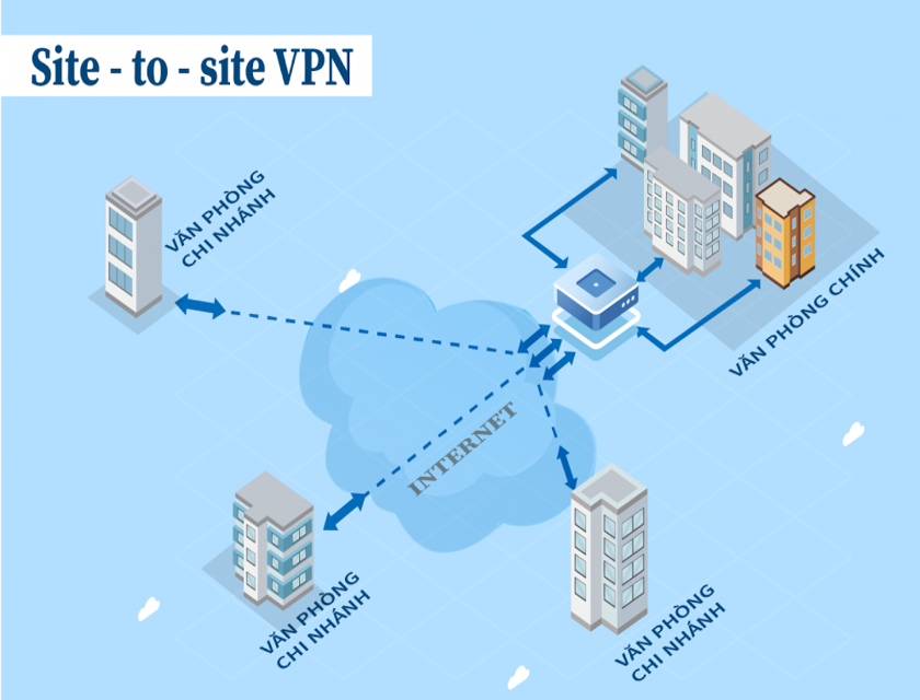 Cấu hình VPN Site to Site trên Cluster Firewall CheckPoint